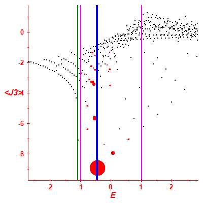 Peres lattice <J3>